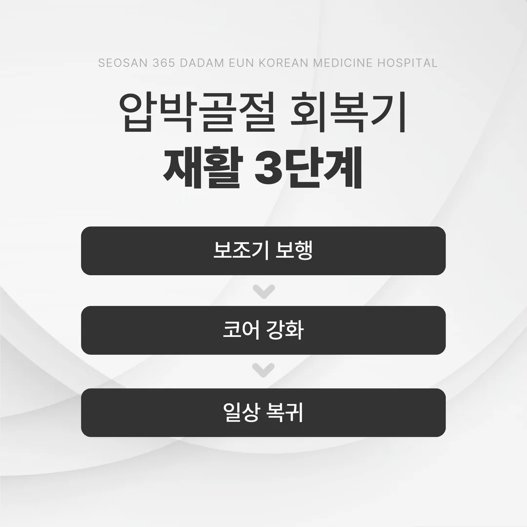 압박골절 재활 3단계 그래픽