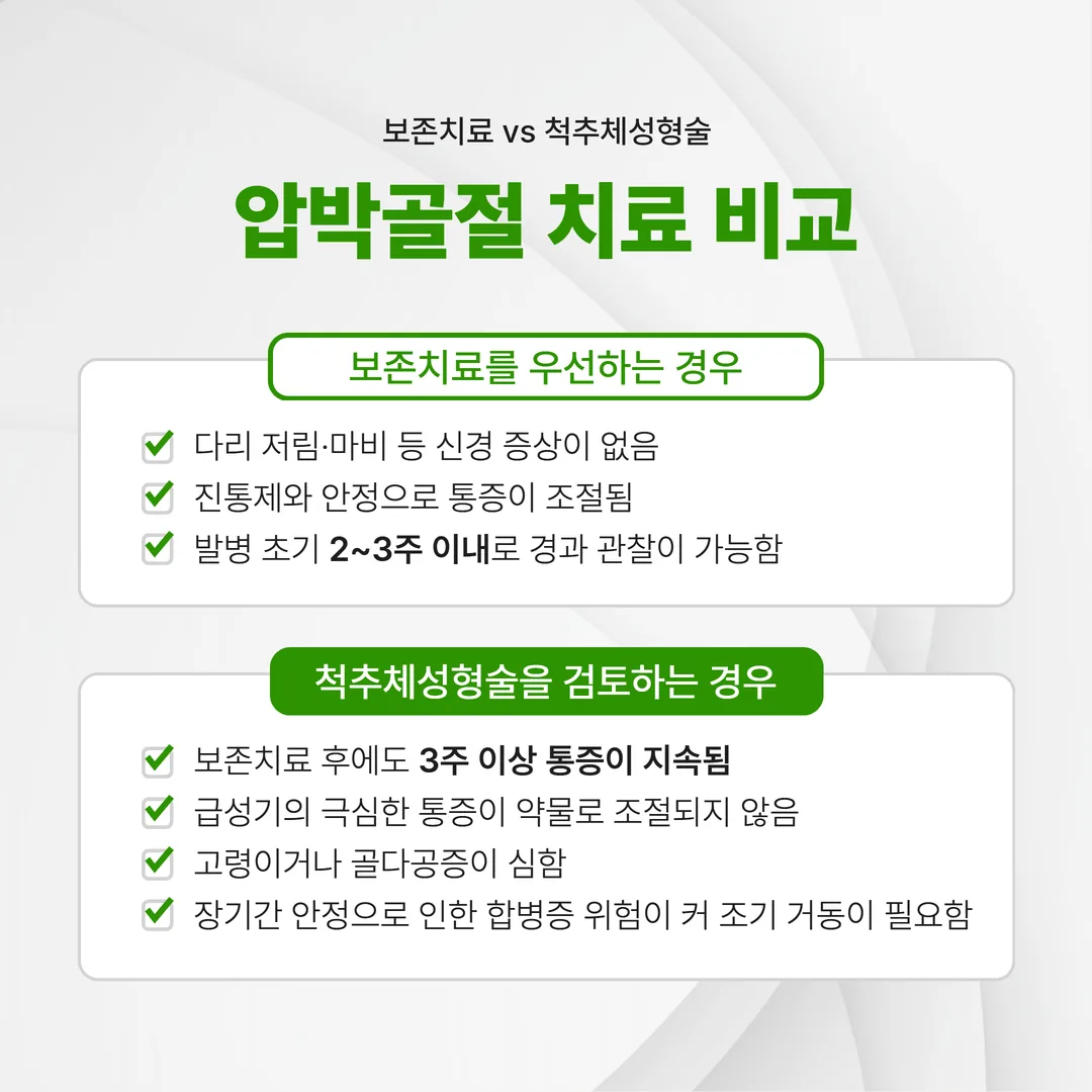 압박골절 보존치료 vs 척추체성형술 선택 기준 인포그래픽