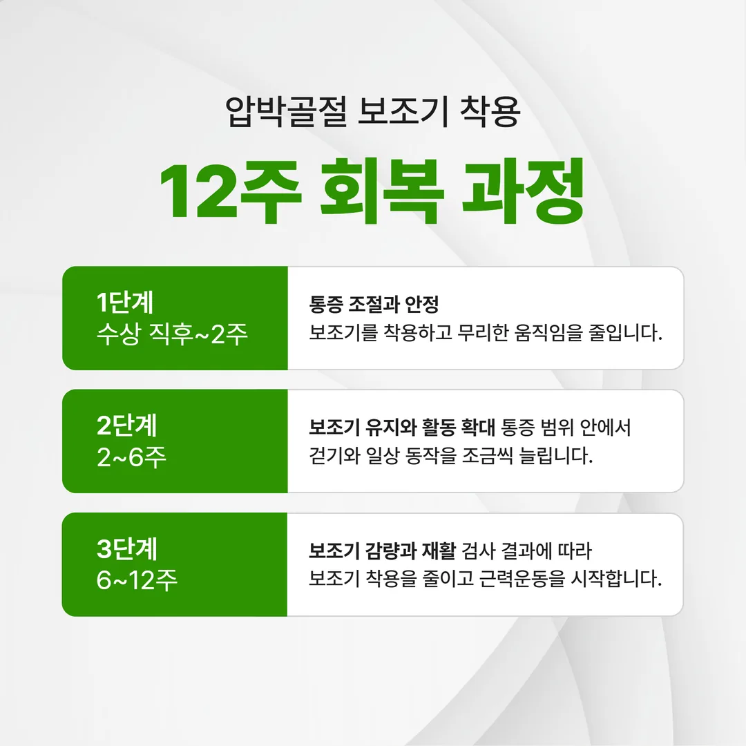 압박골절 보조기 착용 기간 12주 회복 타임라인
