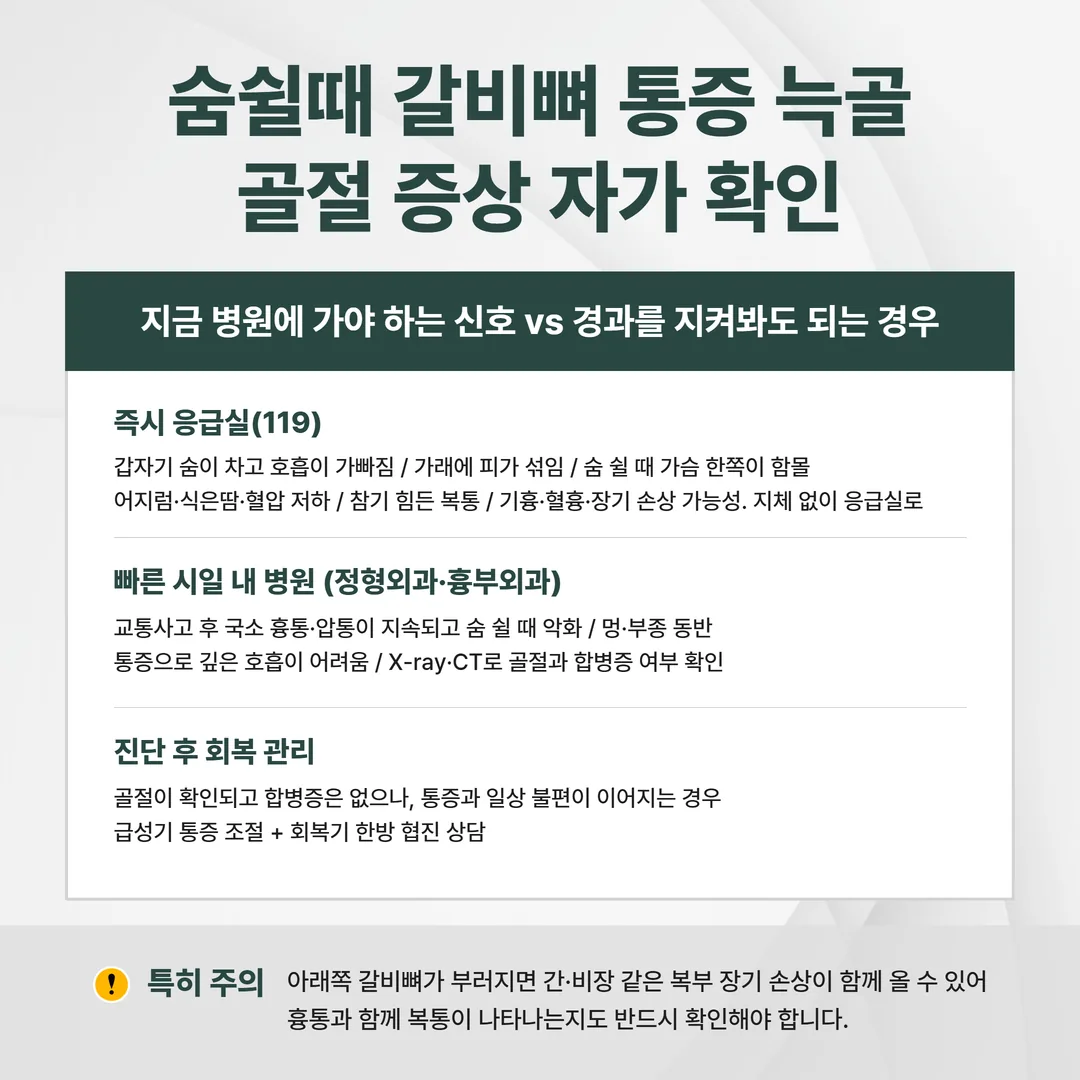 숨쉴때 갈비뼈 통증 늑골 골절 증상 자가 확인