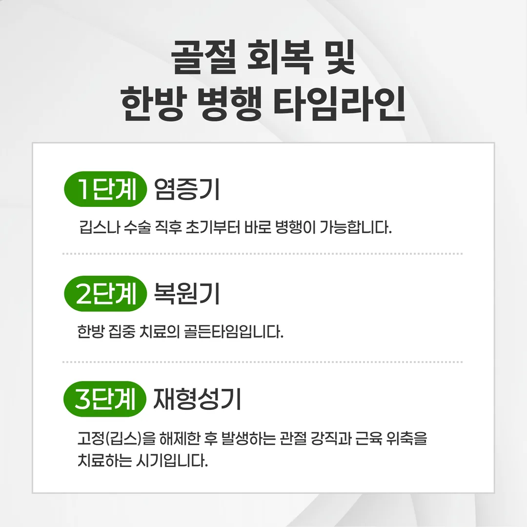 서산 골절 회복 한방치료 단계별 안내 인포그래픽