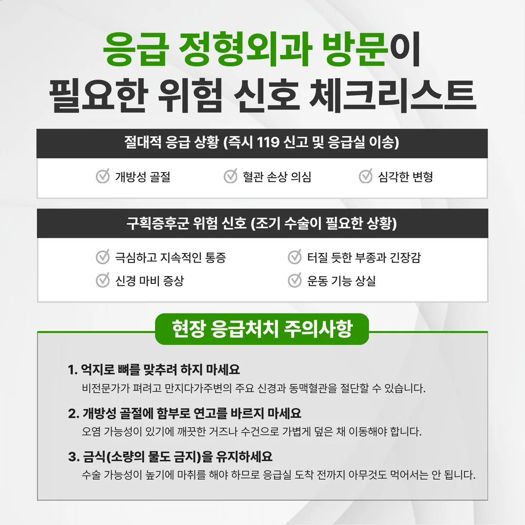 골절 응급 신호 체크리스트 - 개방창·마비·구획증후군