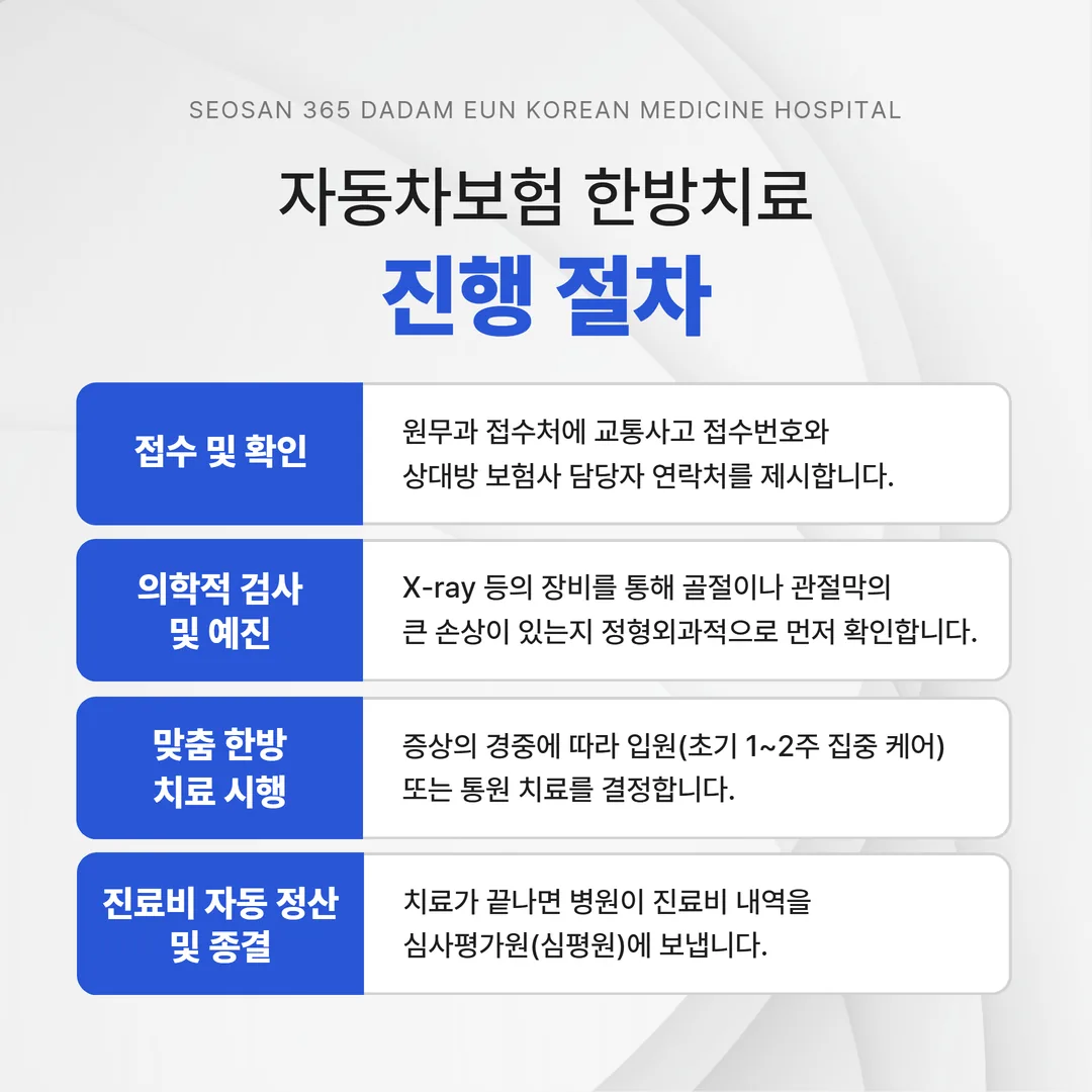 자동차보험 한방 입원 통원 치료 적용 절차