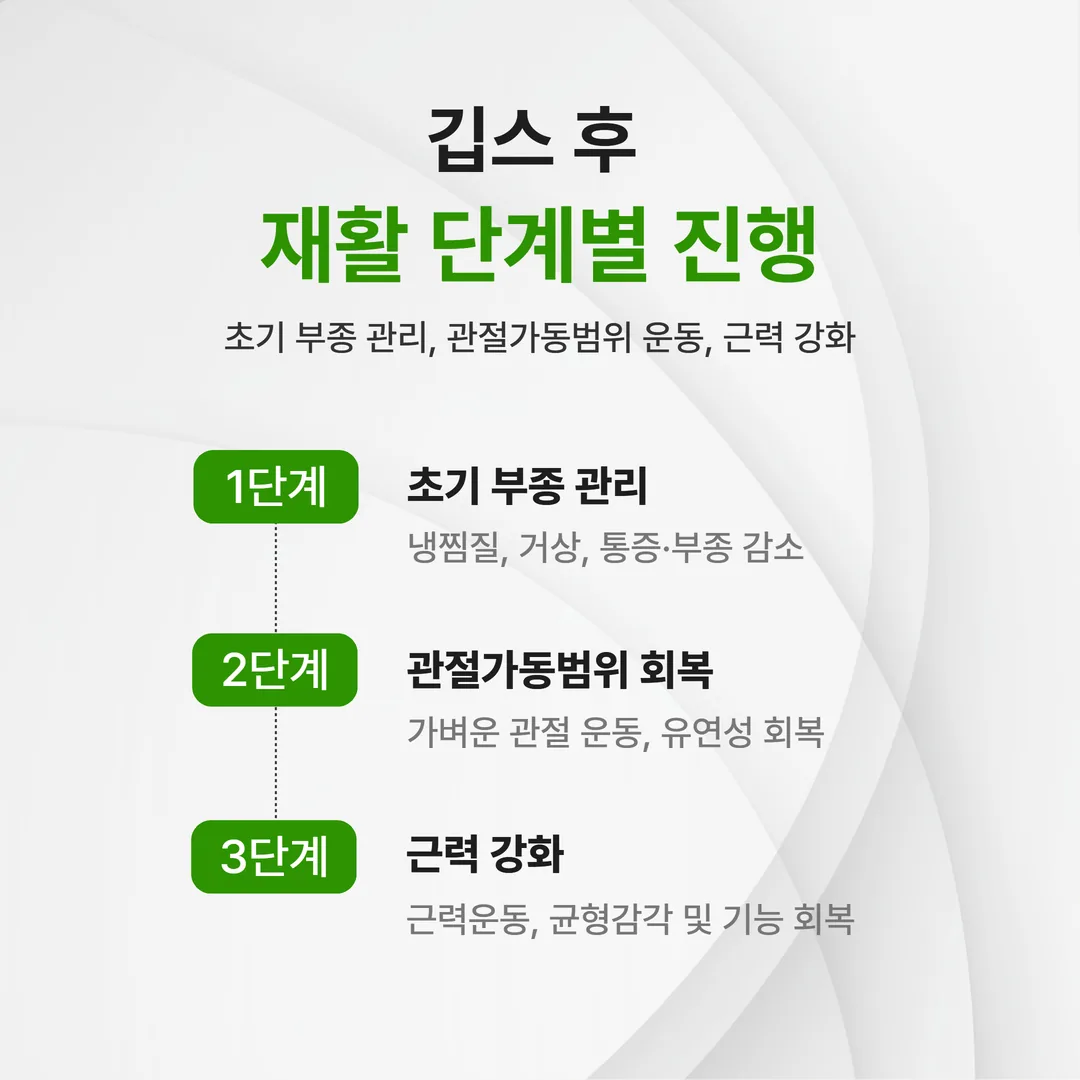 깁스 후 재활 단계별 과정 초기 회복기 기능회복기