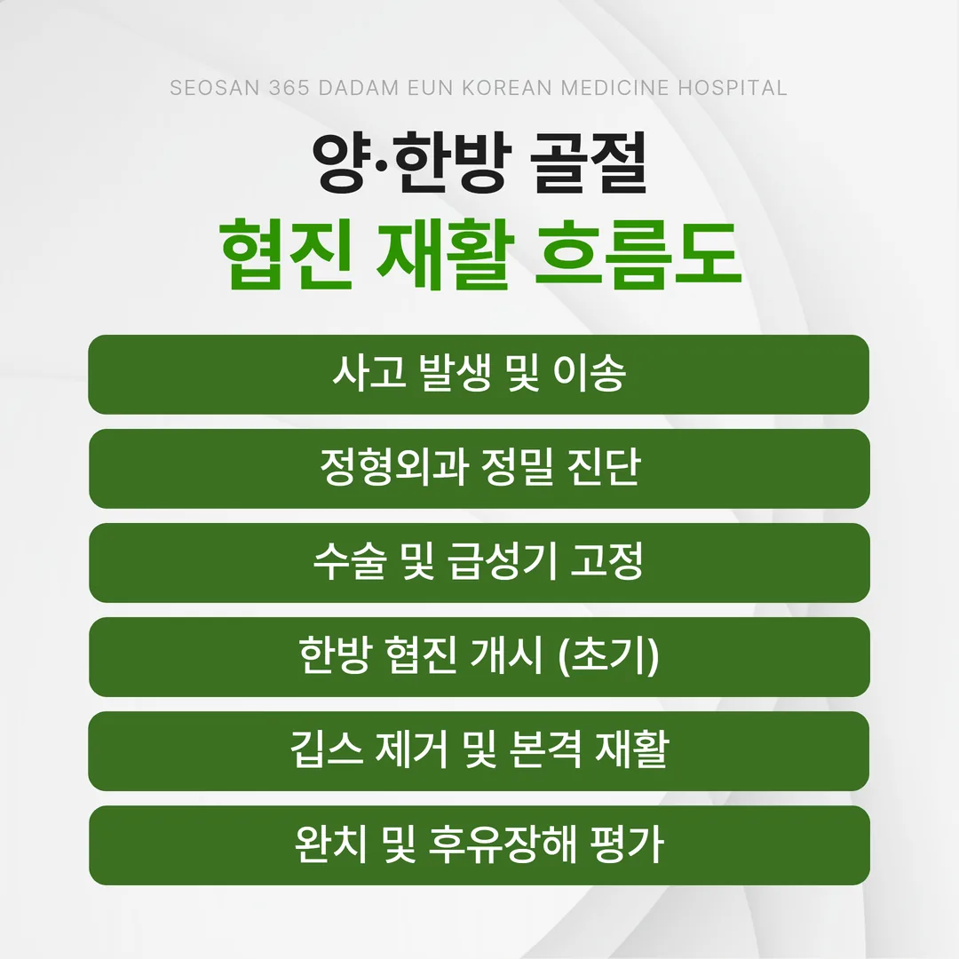 교통사고 골절 정형외과 진단 후 한방 협진 회복 흐름도