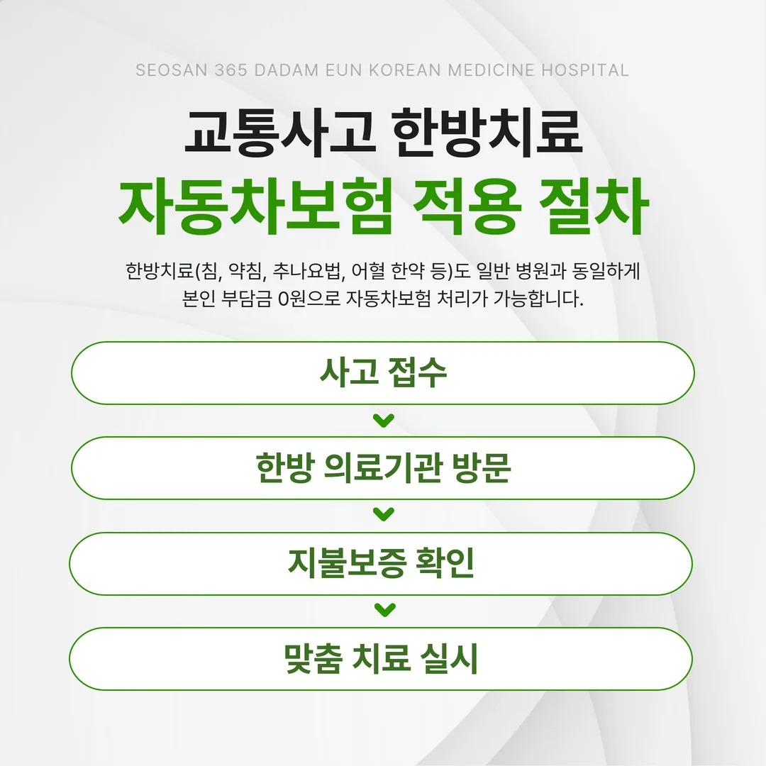 교통사고 자동차보험 한방치료 적용 절차와 경상환자 진단서 제도 안내