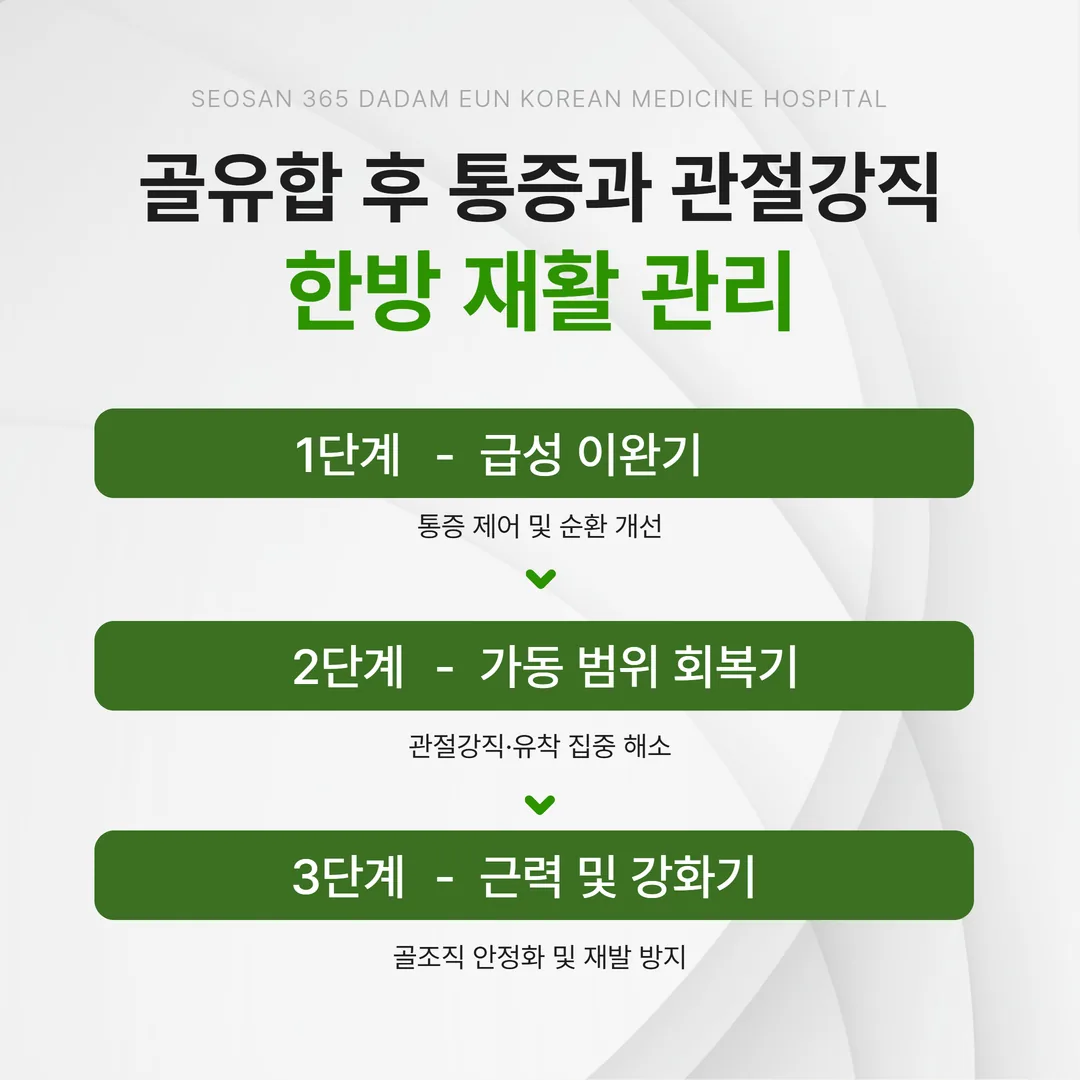 골유합 후 통증과 관절강직을 관리하는 한방 재활 단계 안내