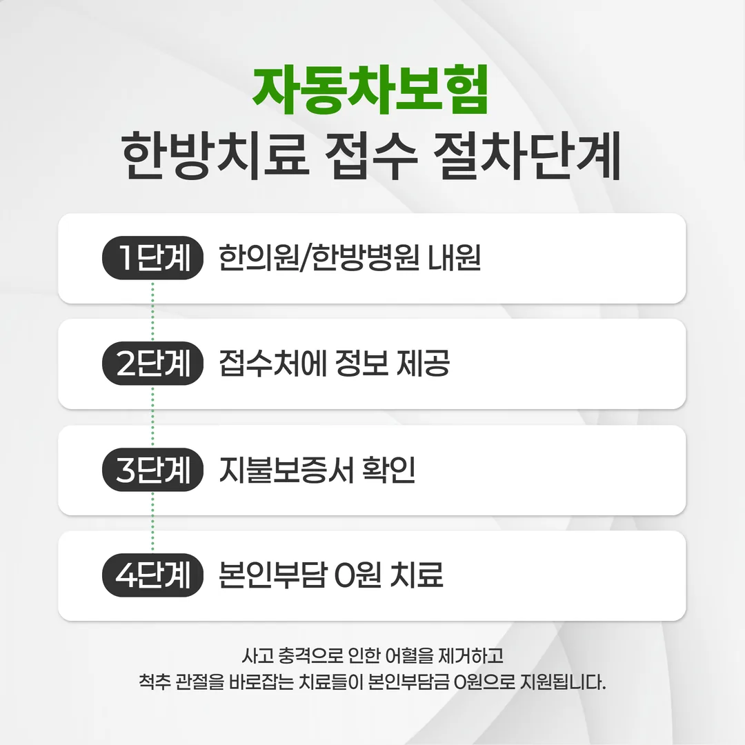서산 교통사고 자동차보험 한방치료 적용 절차