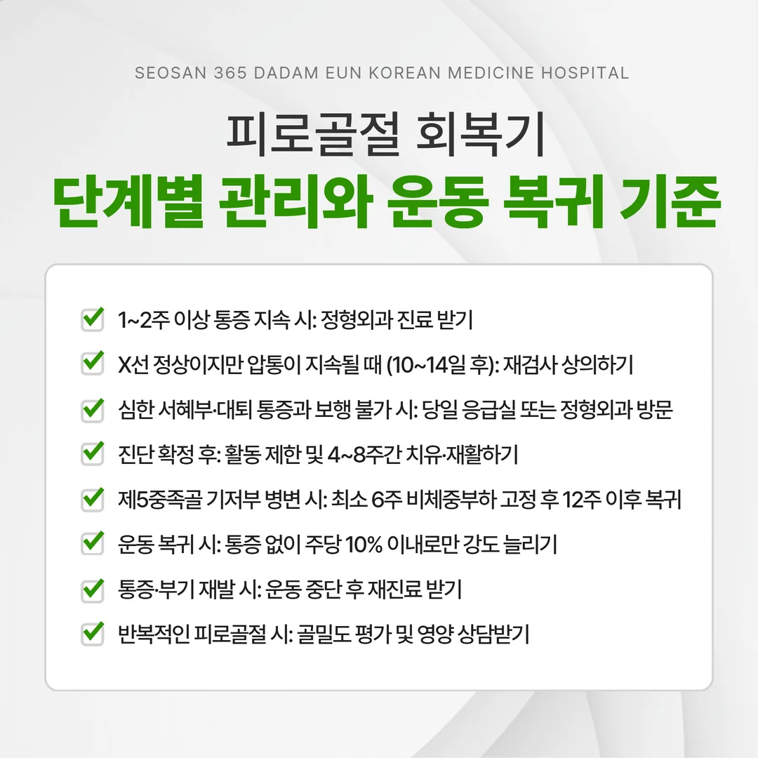 피로골절 회복기 단계별 관리와 운동 복귀 기준 타임라인