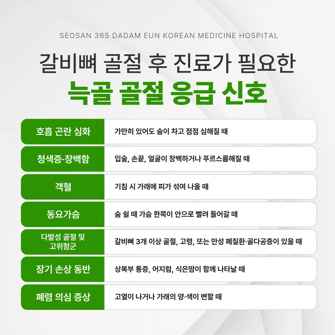 늑골 골절 응급 신호 — 호흡곤란, 청색증, 피 섞인 기침, 흉벽 함몰
