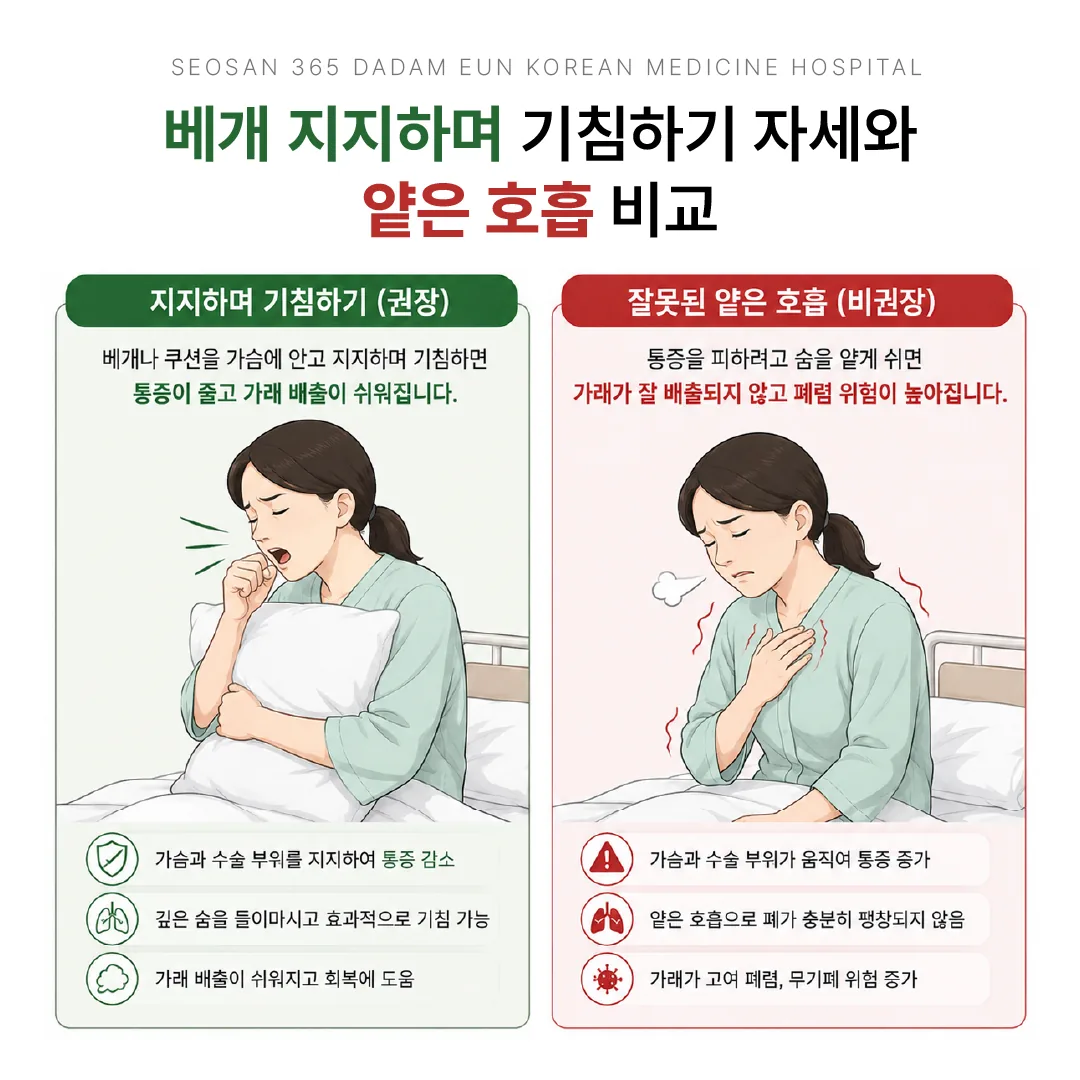 지지하며 기침하기 자세와 얕은 호흡 비교