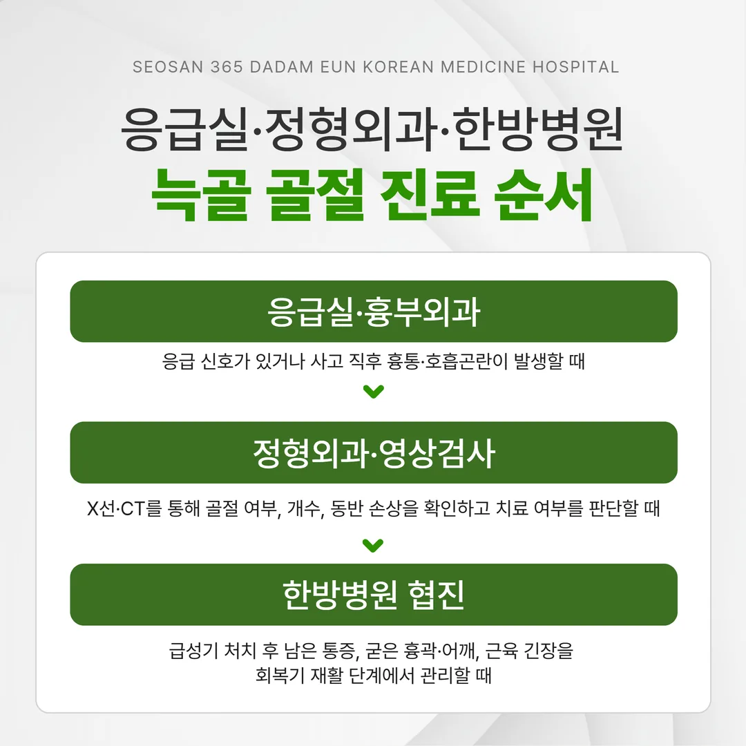 늑골 골절 진료 순서 — 응급 확인, 영상 진단, 회복기 재활