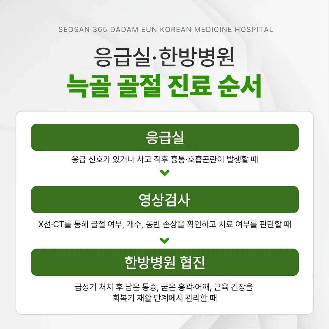 늑골 골절 진료 순서 — 응급 확인, 영상 진단, 회복기 재활