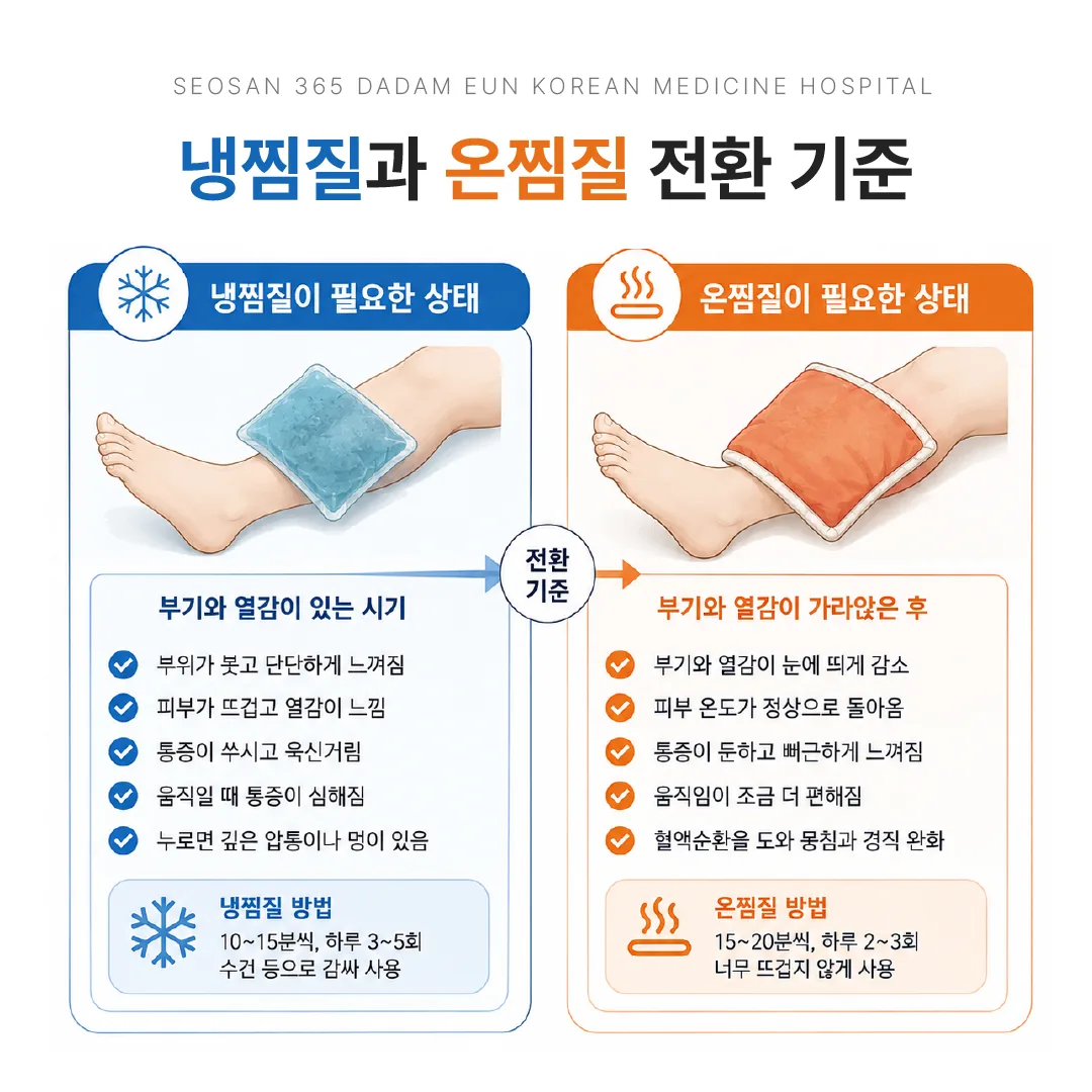 부기와 열감 상태에 따라 냉찜질과 온찜질을 나누는 기준 비교 카드
