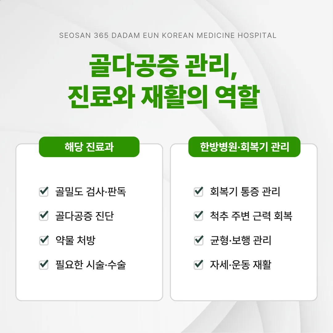 골밀도 검사와 진단, 약물 처방은 해당 진료과가 맡고 회복기 통증과 근력 관리는 한방병원이 맡는 역할 분담 도해