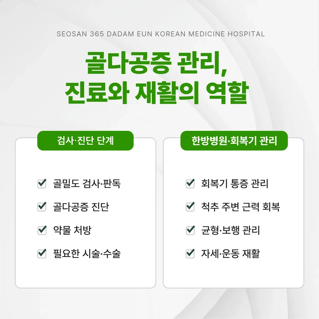 골밀도 검사·진단 이후 회복기 통증과 근력 관리를 한방병원이 맡는 흐름 도해