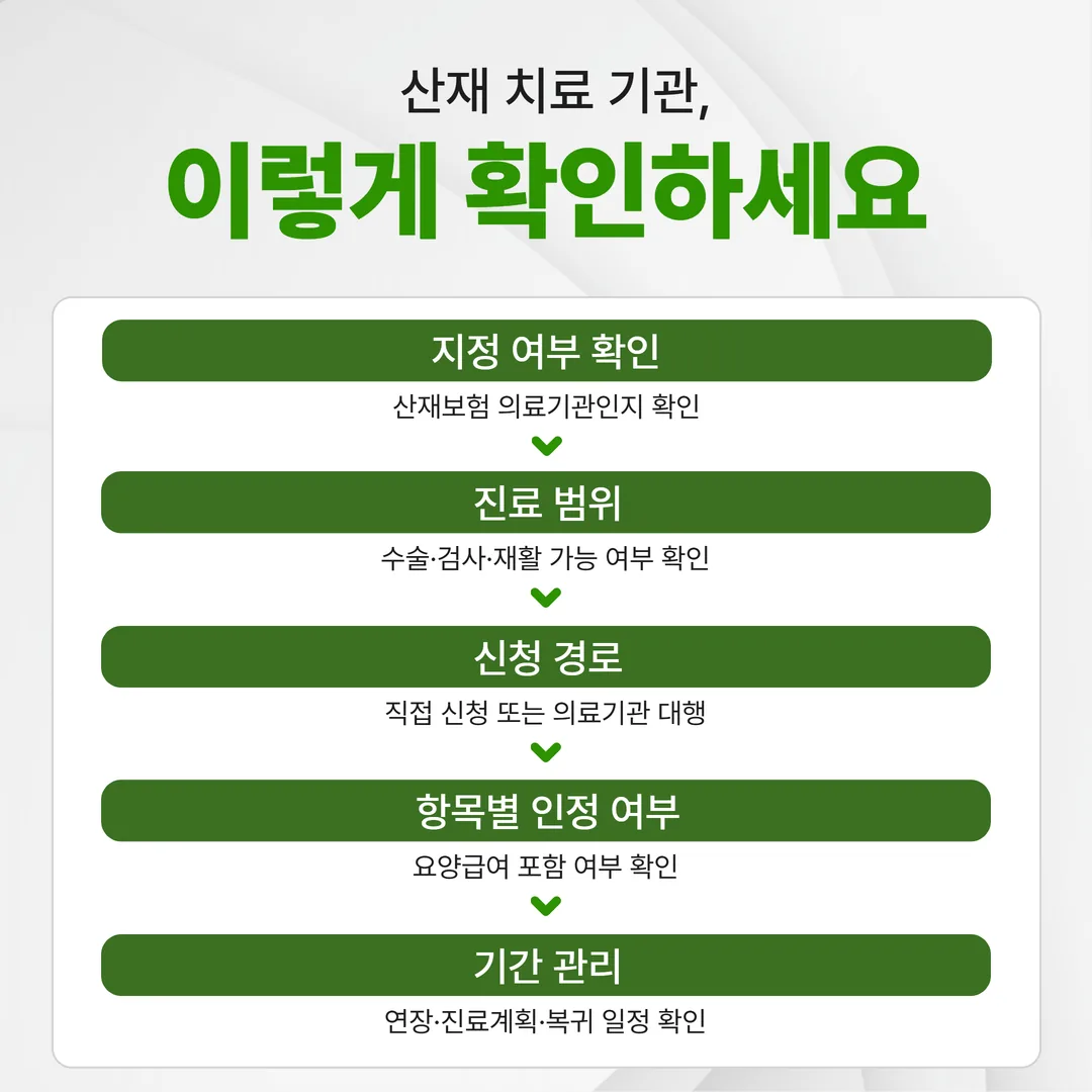 산재로 치료 기관을 알아볼 때 확인해야 할 순서를 체크리스트로 표현한 이미지