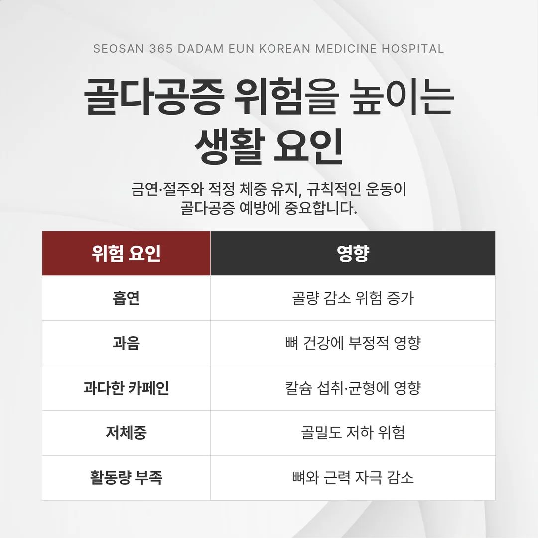 흡연 과음 카페인 저체중 등 골다공증 위험을 높이는 생활 요인 정리 도해