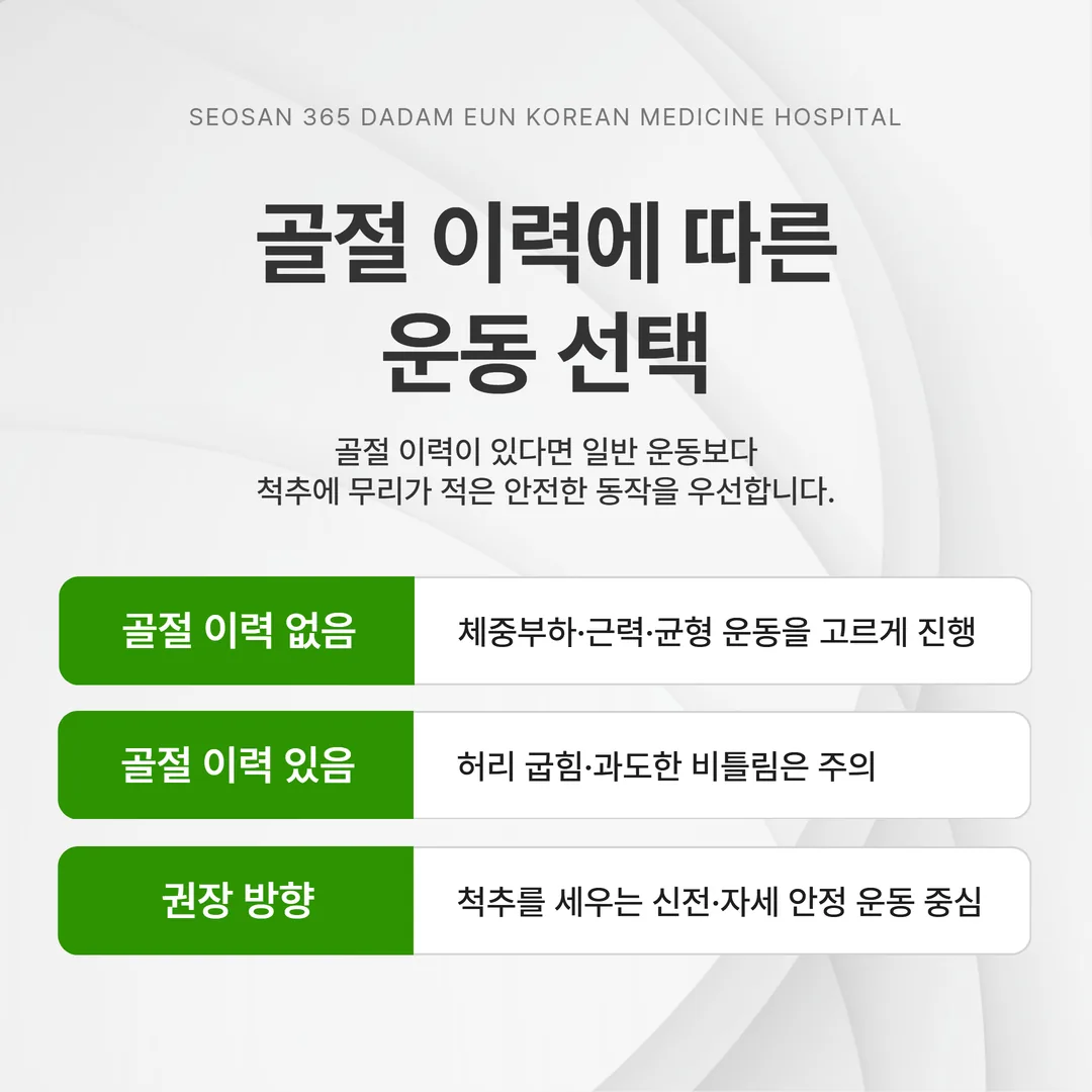 골절 이력 유무에 따라 골다공증 예방 운동 처방이 갈라지는 분기 도해