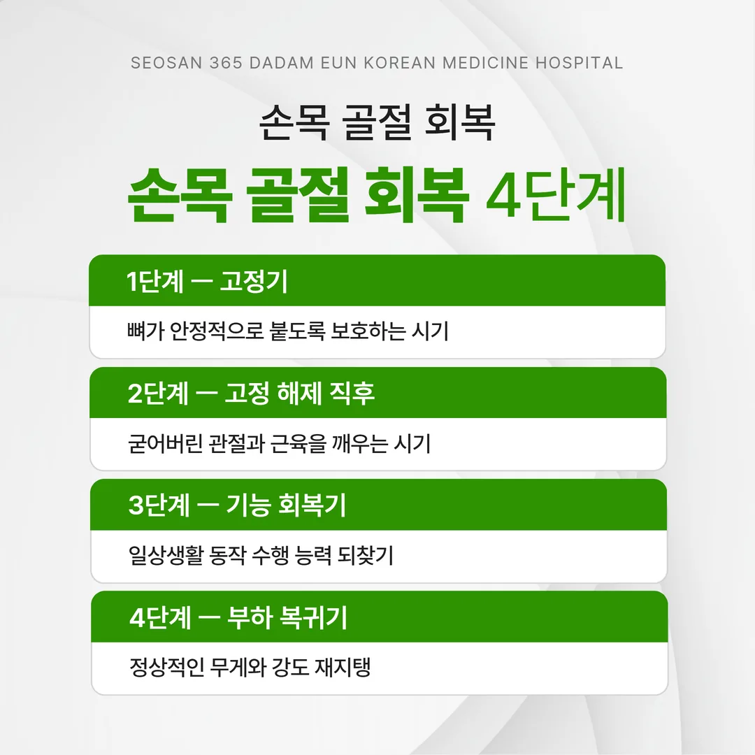 손목 골절 회복기간 네 구간 시간축