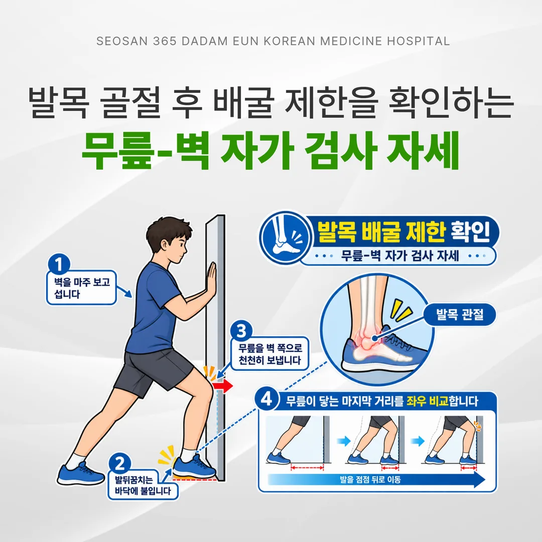 발목 골절 후 배굴 제한을 확인하는 무릎-벽 자가 검사 자세 그림