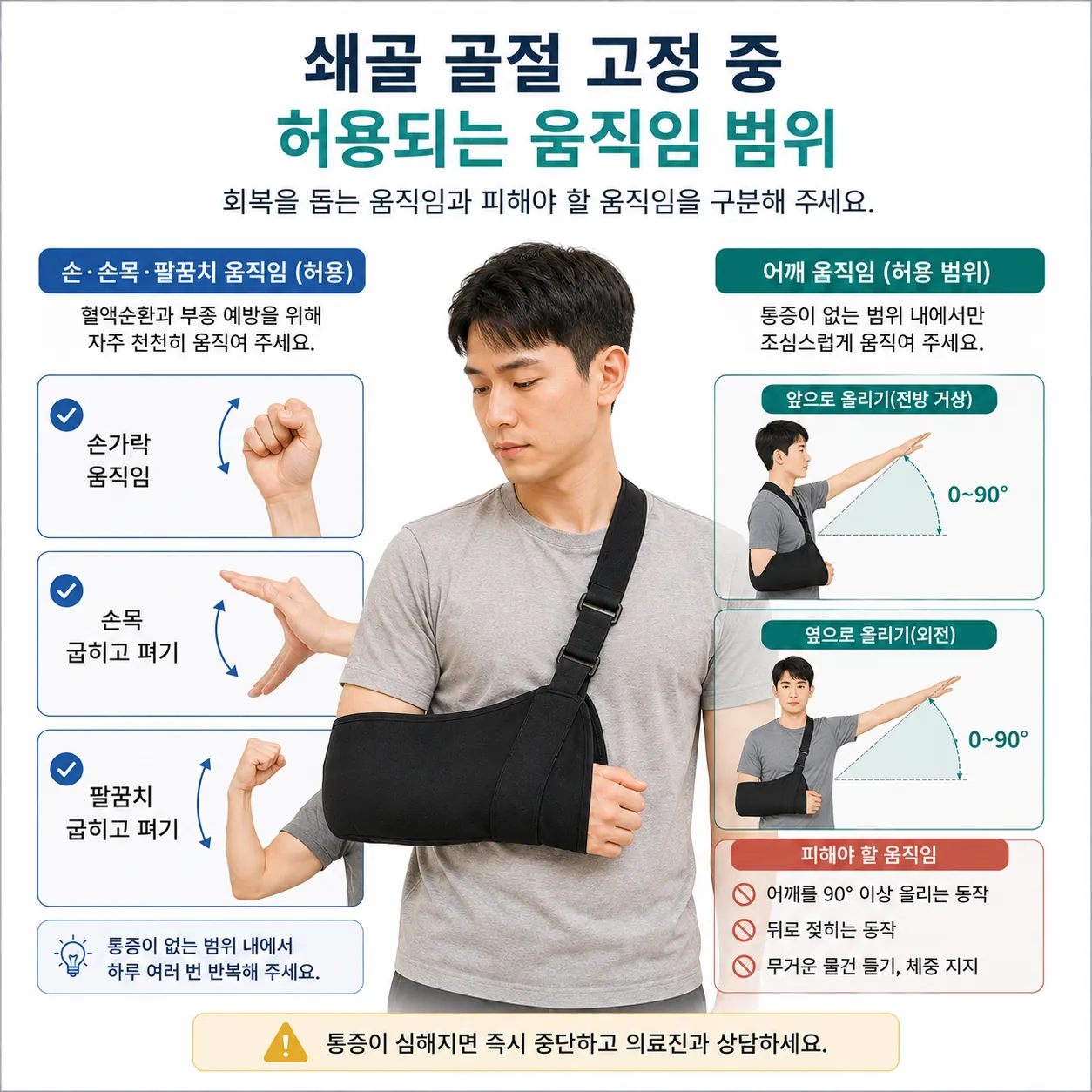 쇄골 골절 고정 중 손 팔꿈치 움직임과 어깨 허용 범위