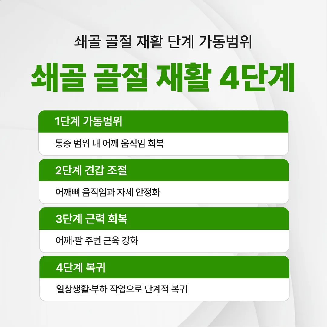 쇄골 골절 재활 단계 가동범위 견갑 근력 복귀