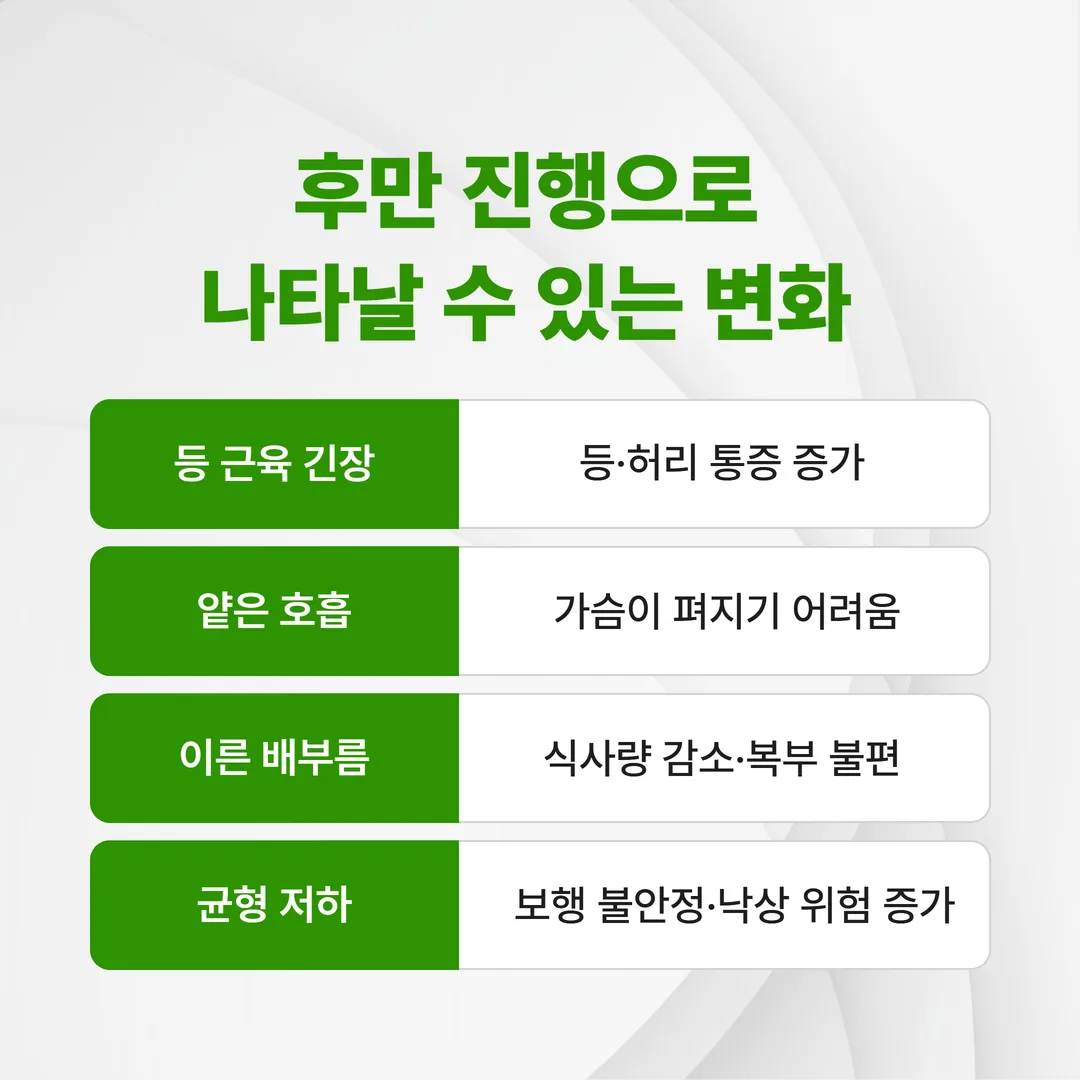 압박골절 후 후만증 진행이 통증 호흡 소화 균형에 미치는 영향을 정리한 도해