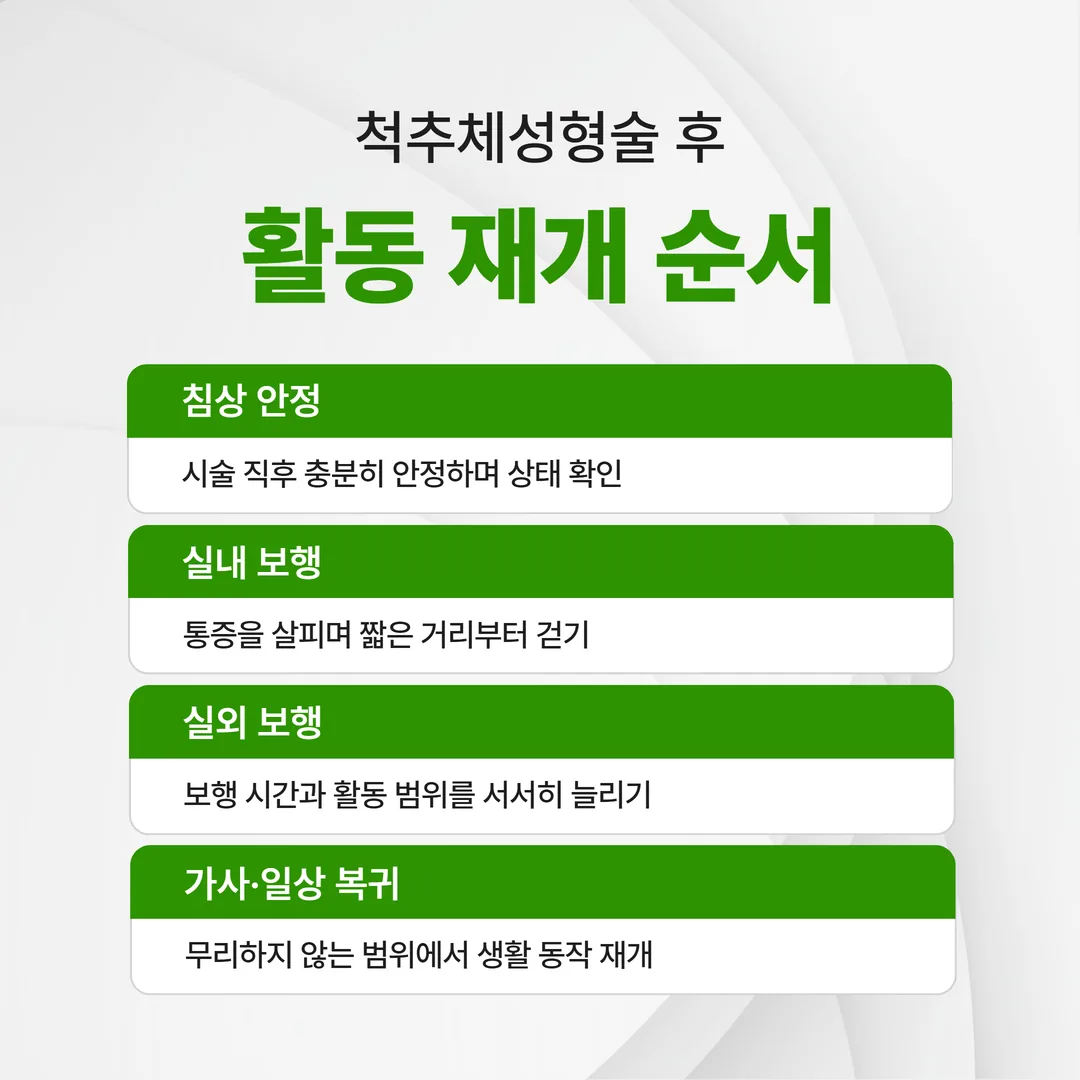 척추체성형술 후 시기별 활동 재개 순서