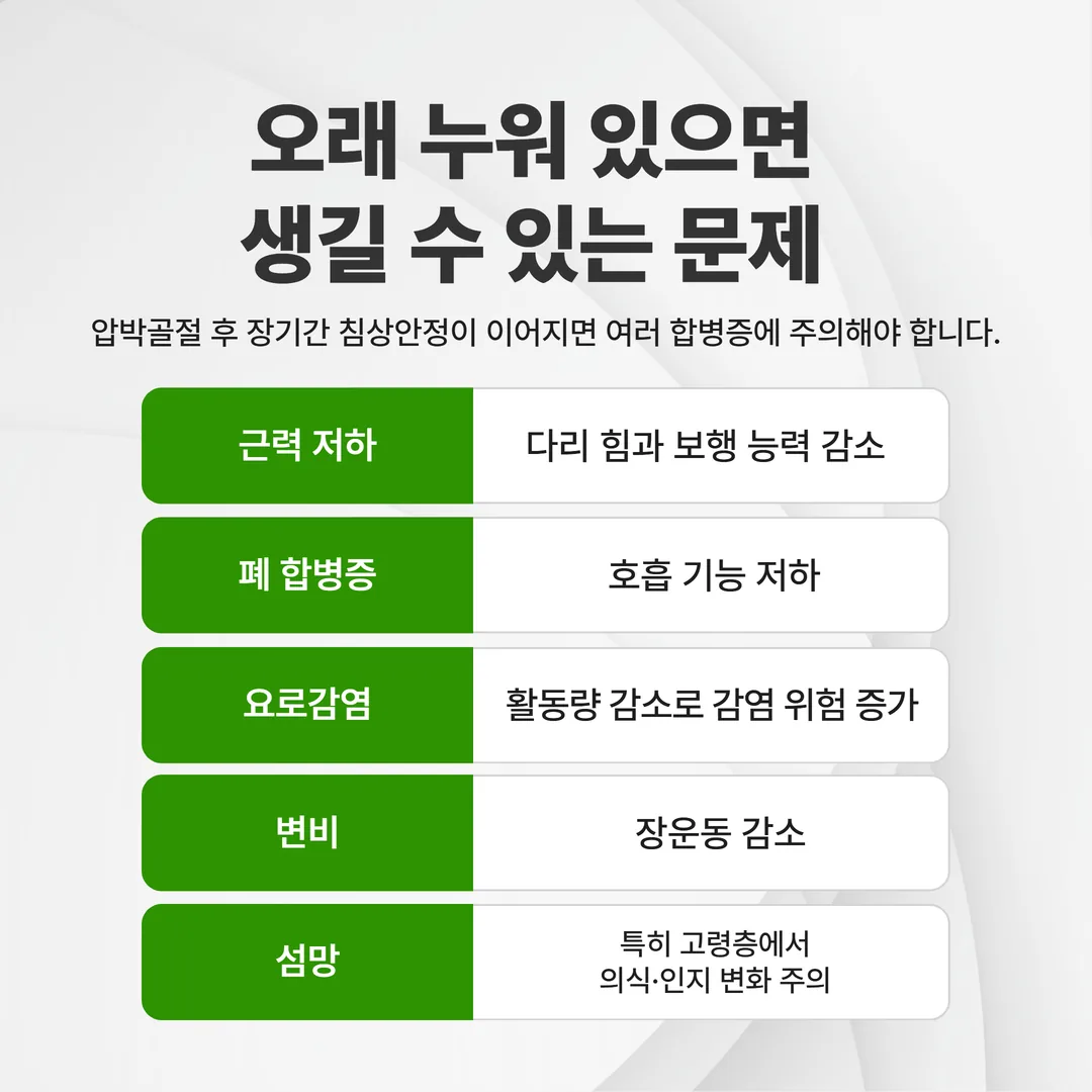 압박골절 장기 침상안정에서 생기는 합병증 정리 도표