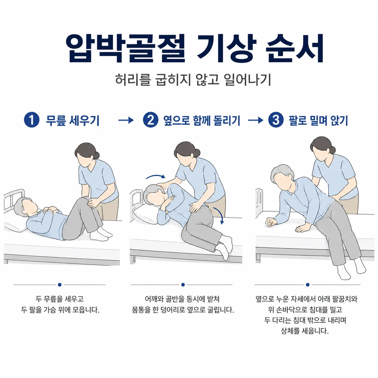 압박골절 어르신 로그롤링 기상 순서 3단계