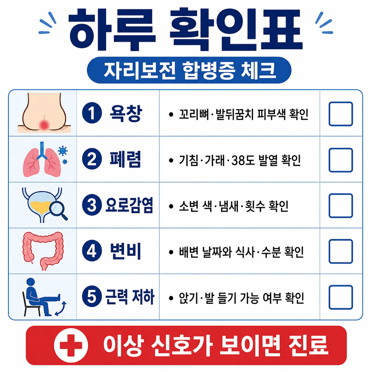 압박골절 자리보전 합병증 보호자 하루 확인표