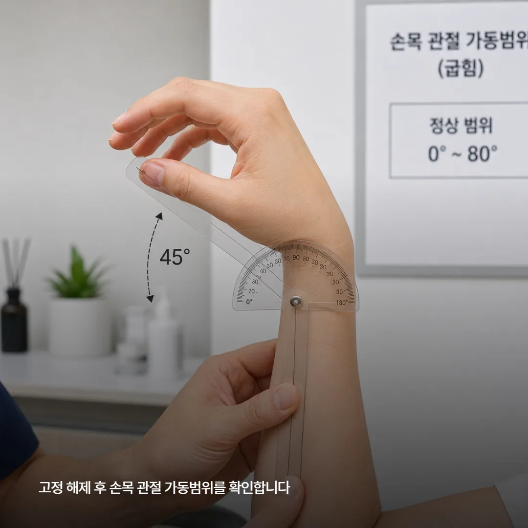 고정 해제 후 손목 관절 가동범위를 측정하는 골절 회복기 재활 평가