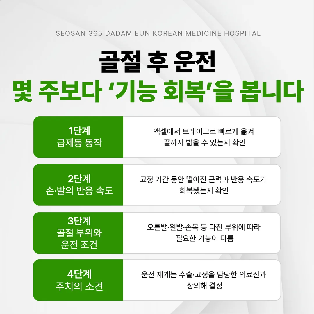 골절 후 운전 재개를 판단할 때 확인하는 급제동 발동작
