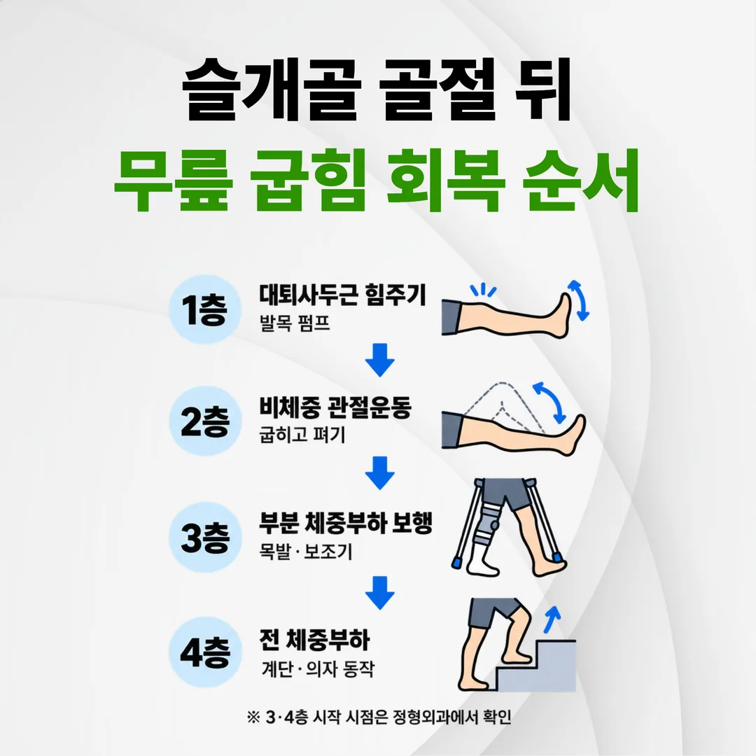 무릎 각도를 바꾸지 않는 대퇴사두근 힘주기 자세