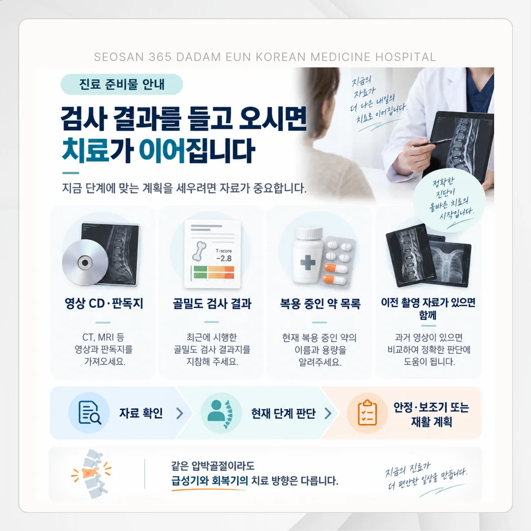 진료에서 확인하는 네 가지 관찰이 추가 영상검사 판단으로 모이는 관계도