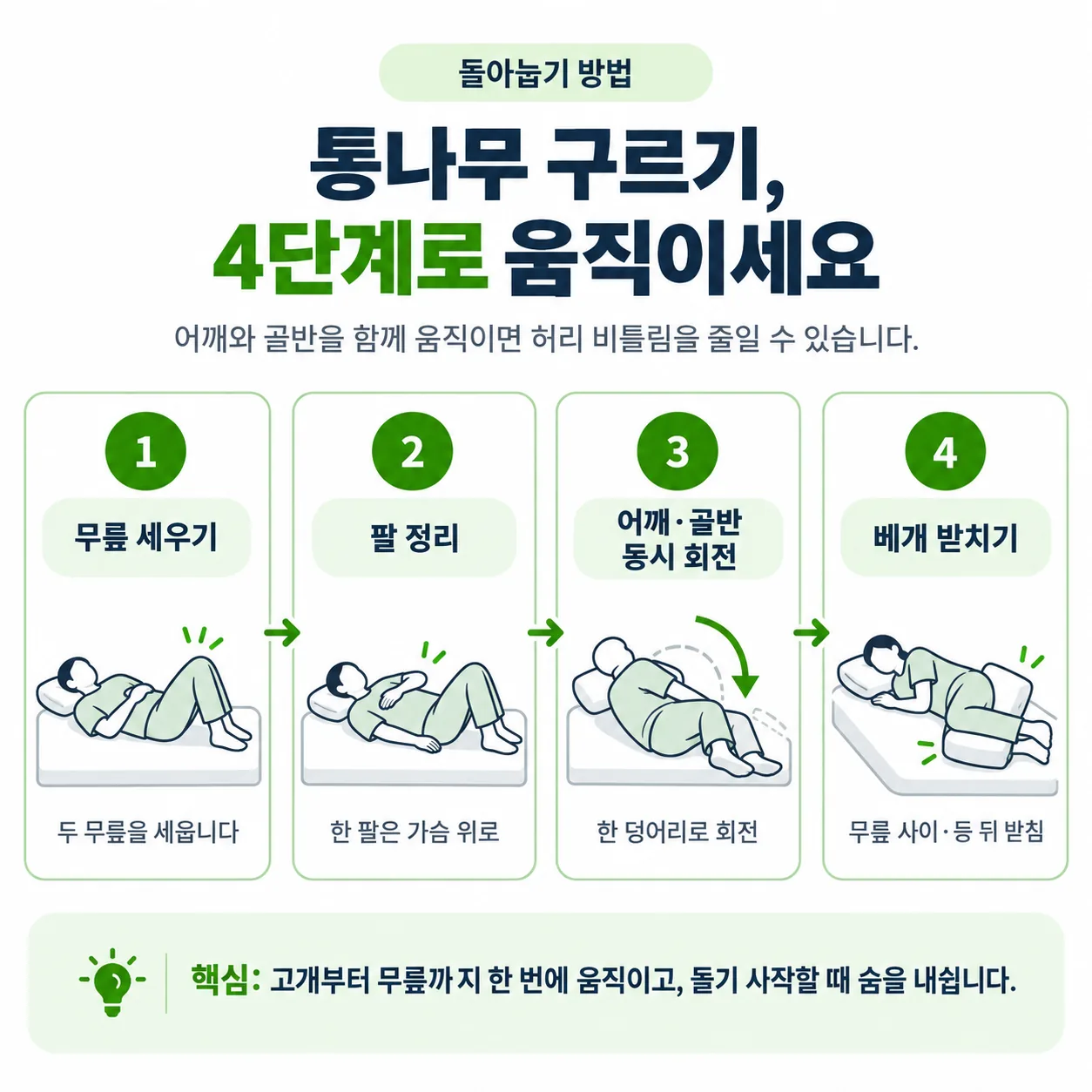 압박골절 회복기 통나무 구르기 돌아눕기 네 단계 순서도