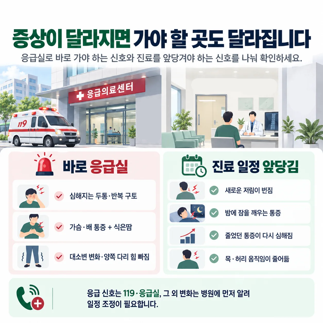 교통사고 치료 중 응급실로 가야 하는 신호와 진료를 앞당겨야 하는 신호를 나눈 체크리스트
