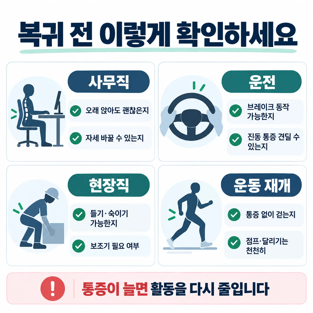 추락·낙상·교통사고에서 척추에 압박력이 실리는 방향을 나타낸 그림