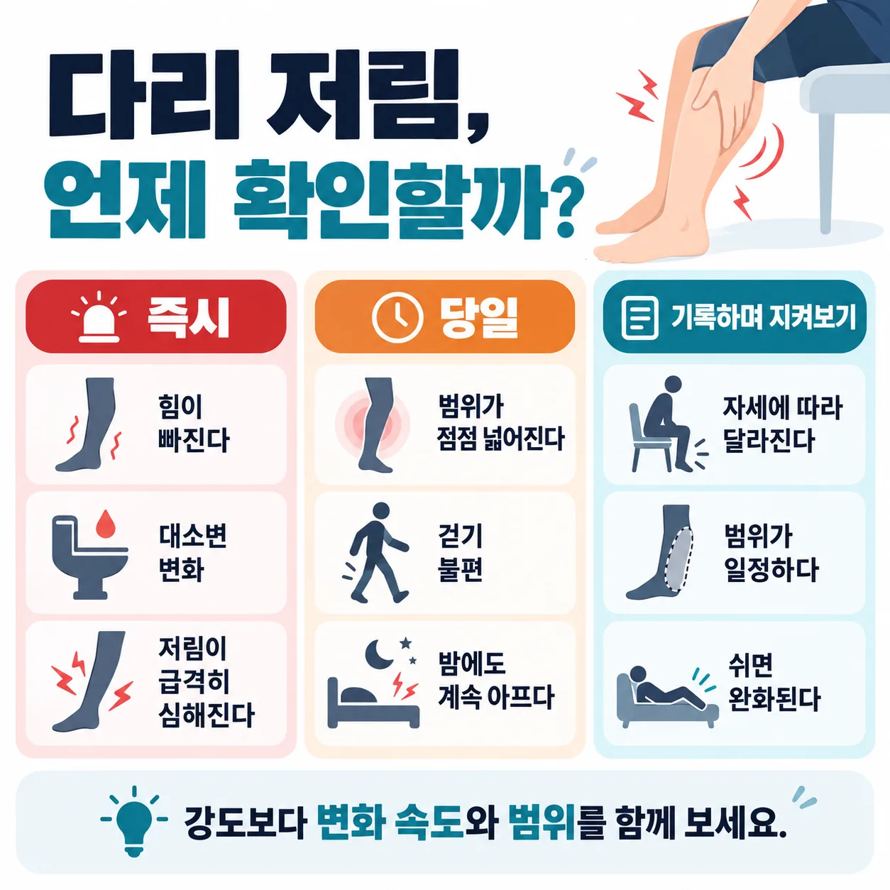 다리 저림 확인 신호를 즉시 당일 경과관찰 세 층으로 정리한 도식