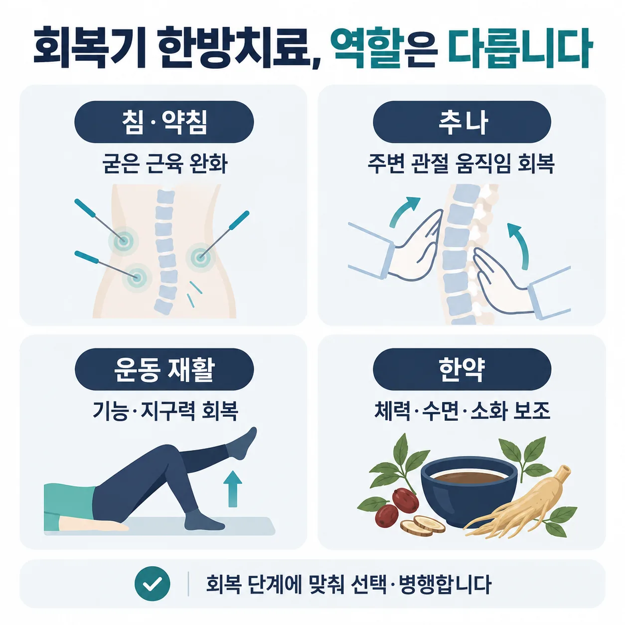 압박골절 회복기 침 약침 추나 운동 재활 한약의 역할 정리