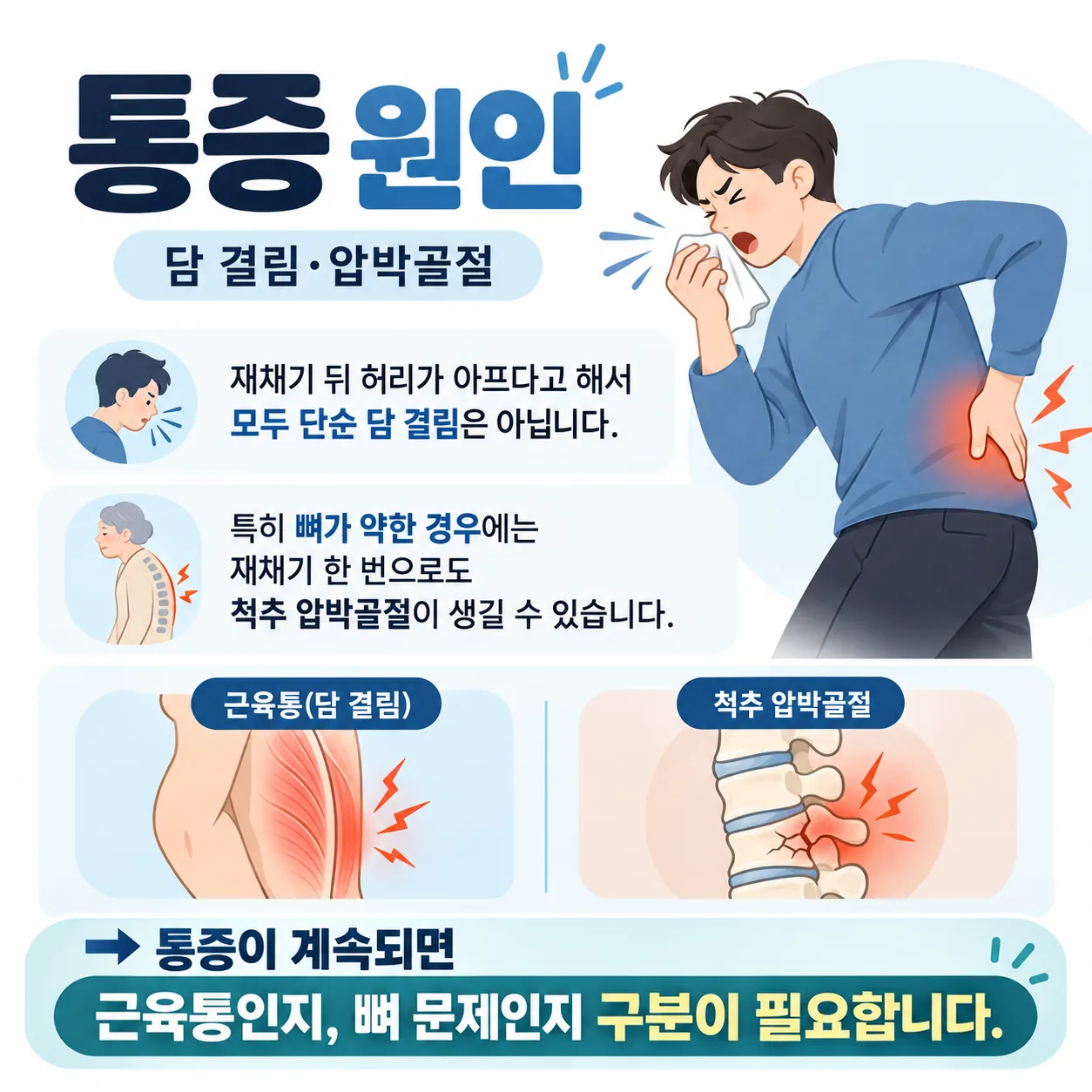 재채기 뒤 허리 통증이 담 결림인지 압박골절인지 묻는 대표 개념 이미지
