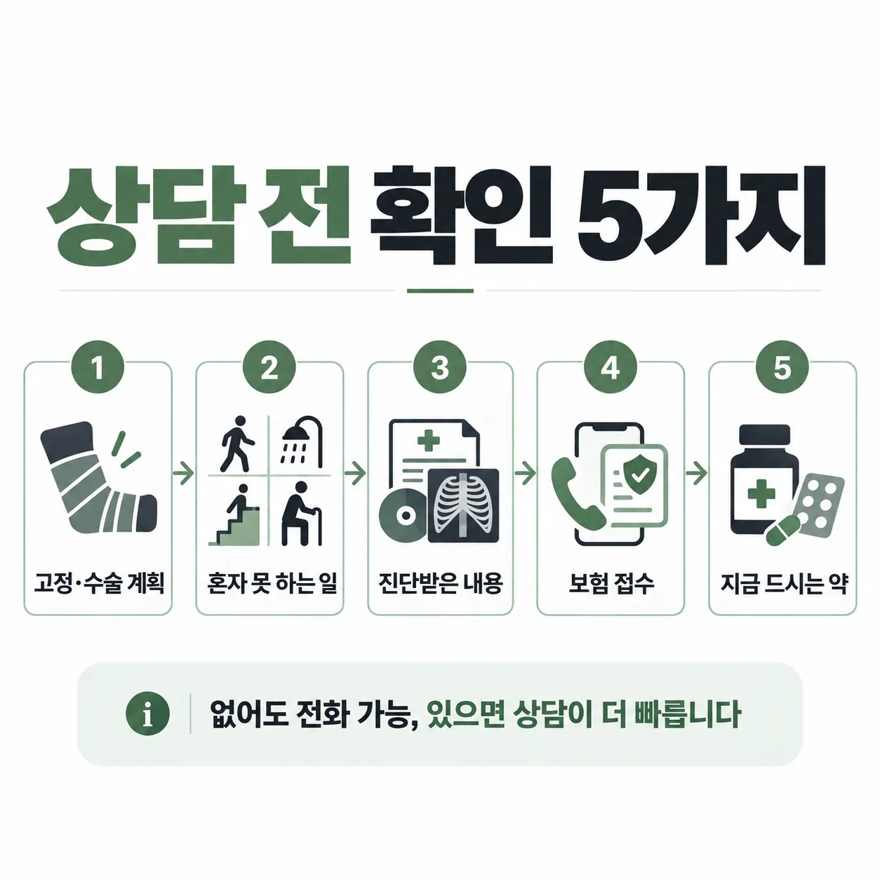 교통사고 입원 상담 전화 전에 확인할 다섯 가지 목록 카드