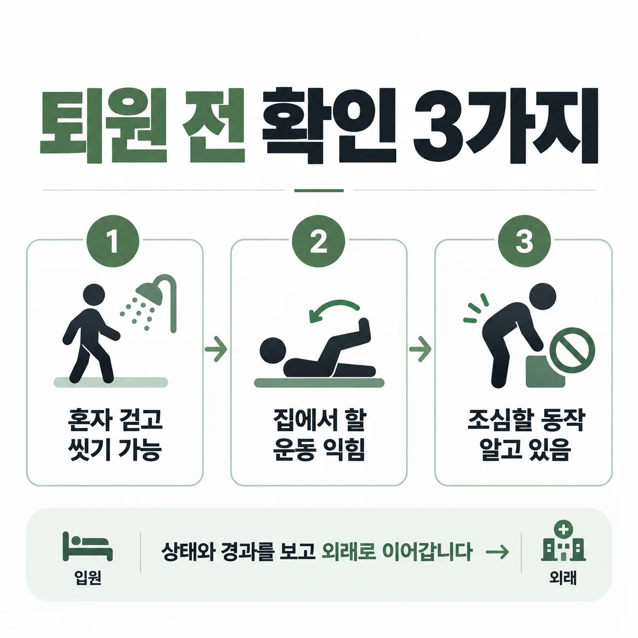 교통사고 입원 뒤 퇴원과 외래 전환을 확인하는 세 가지 확인표