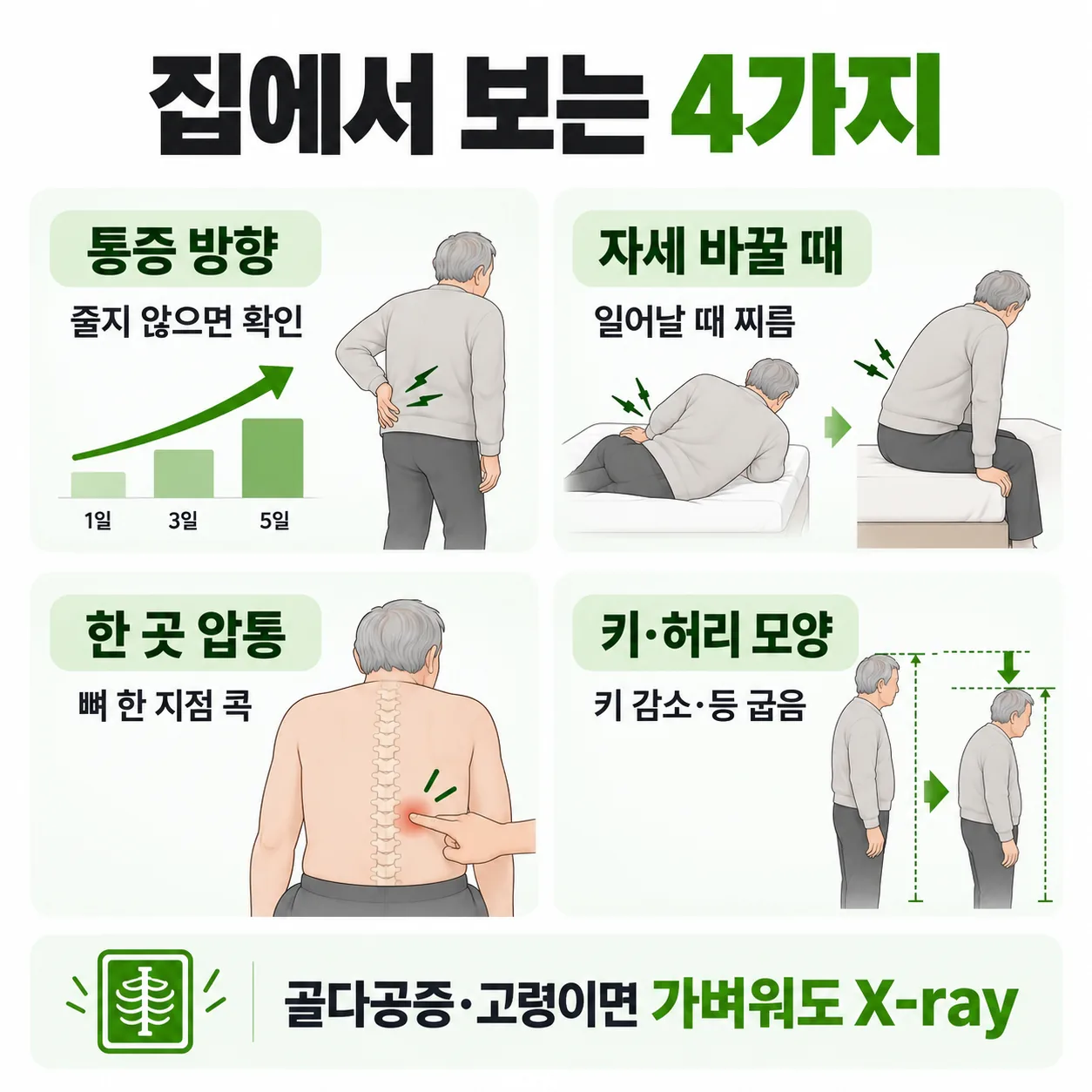 낙상 후 허리 통증으로 진찰받기 전까지 집에서 확인할 네 가지 관찰표