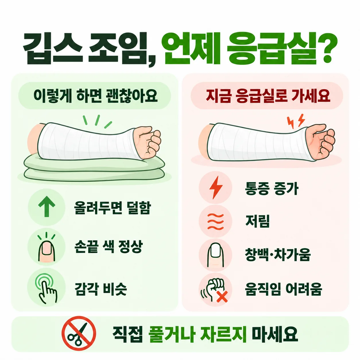 깁스 속 조임을 집에서 관리할 답답함과 바로 응급실로 갈 신호로 나눈 두 칸 비교 개념도