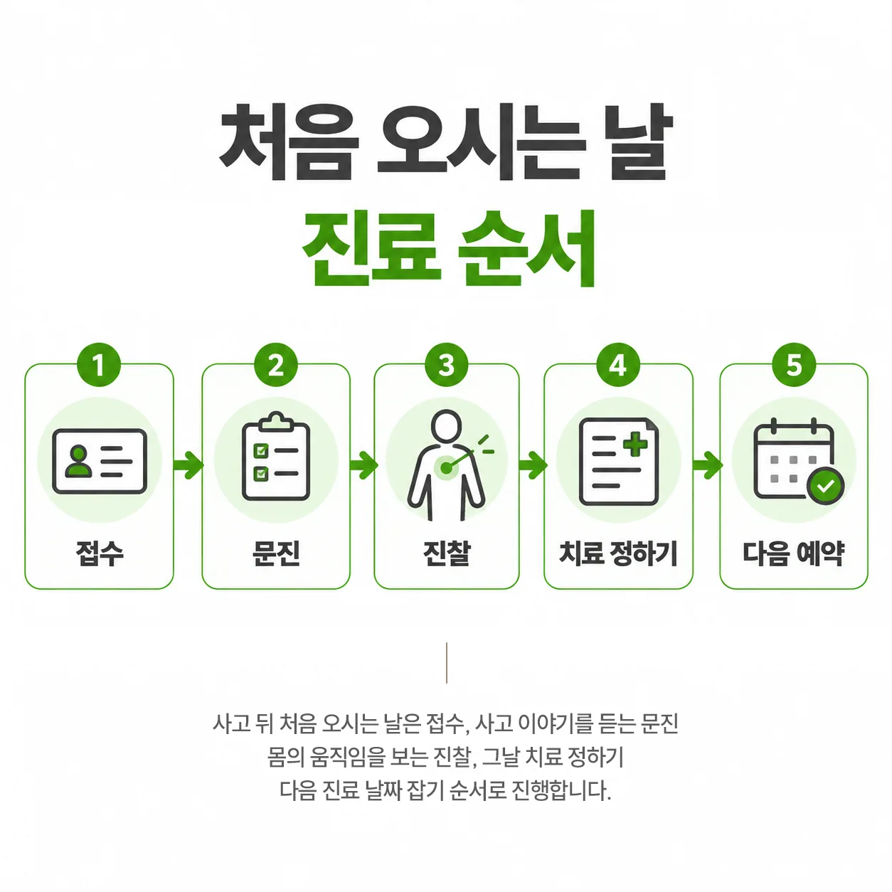 교통사고 뒤 처음 오시는 날 한방 진료 다섯 단계 흐름도