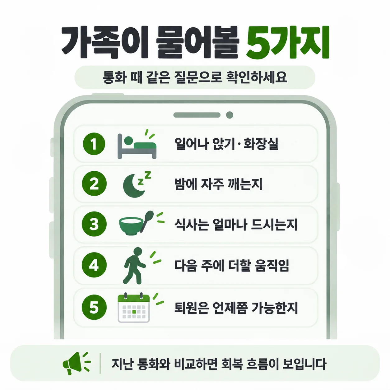 떨어져 사는 가족이 허리골절 입원 경과를 물을 때 쓰는 질문 다섯 가지