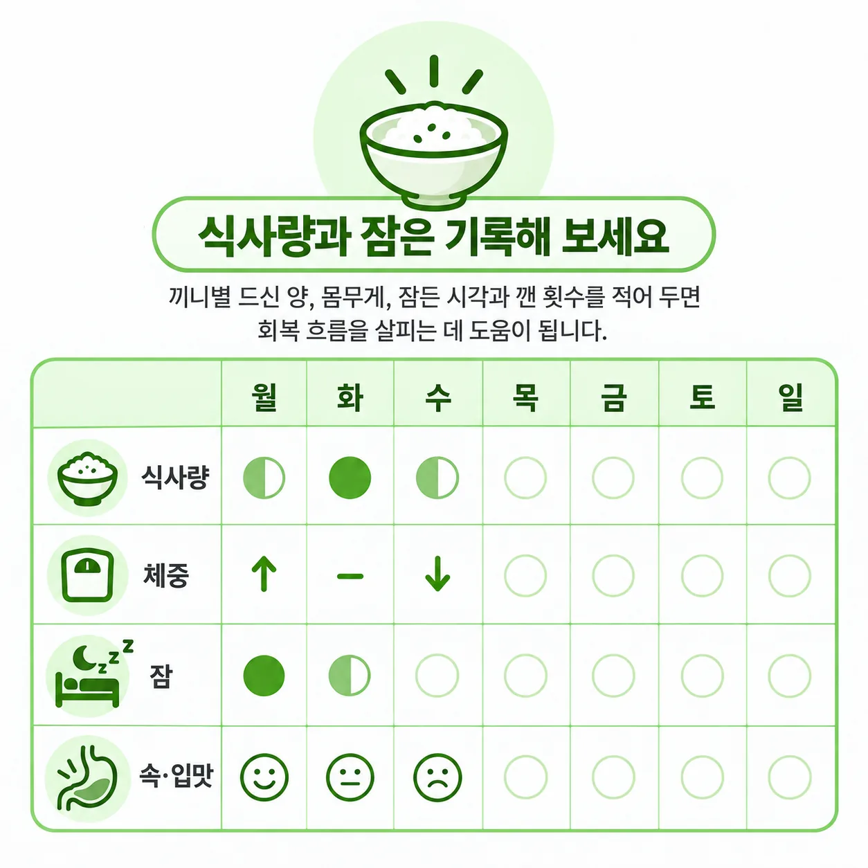 암 수술 뒤 식사량과 잠을 적는 일주일 기록표 예시