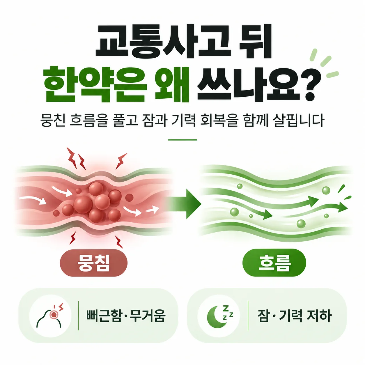 교통사고 뒤 뭉친 흐름과 풀리는 흐름을 그린 어혈 개념도